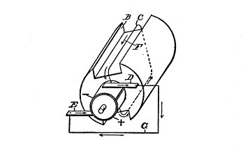 Fig. 111. Circuit Wires in Direct Current Dynamo