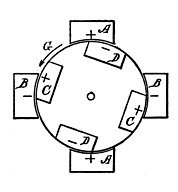 Fig. 124. Action of Magnets in Motor