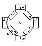 Fig. 125. Action of Magnets in Motor