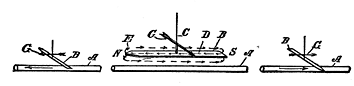 Figs. 34-36.
To the right, Compass Magnet, To the left