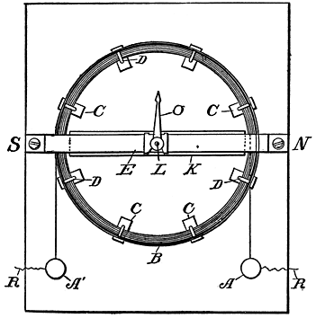 Fig. 37. Indicating Direction of Current