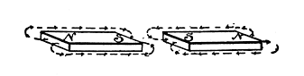 Fig. 7. Reversed Magnets