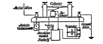 Fig. 77. Wireless Receiving Apparatus