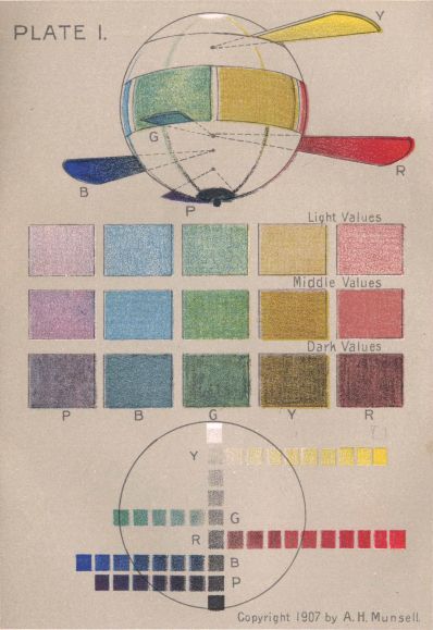 PLATE I. / Copyright 1907 by A. H. Munsell.