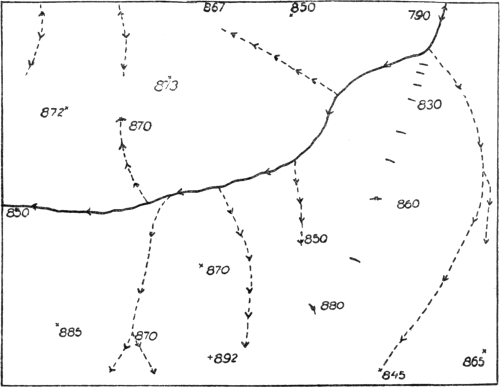 Fig. 8