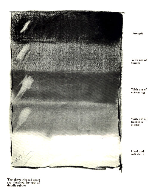 Diagram of Charcoal Technic