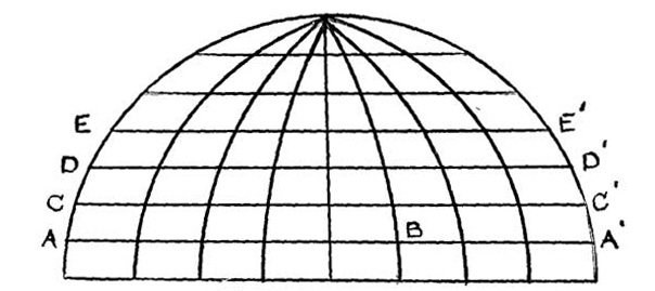 Comparison of latitude and longitude