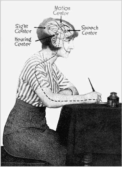 DIAGRAM
SHOWING THE FOUR CHIEF ASSOCIATION CENTERS OF THE HUMAN BRAIN