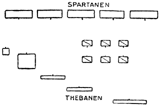 Plan van den slag bij Leuctra.