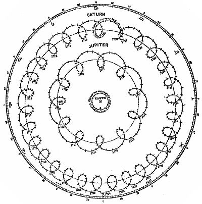 Fig. 10.