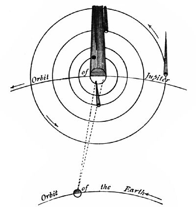 Fig. 45.