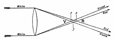 Fig. 65.