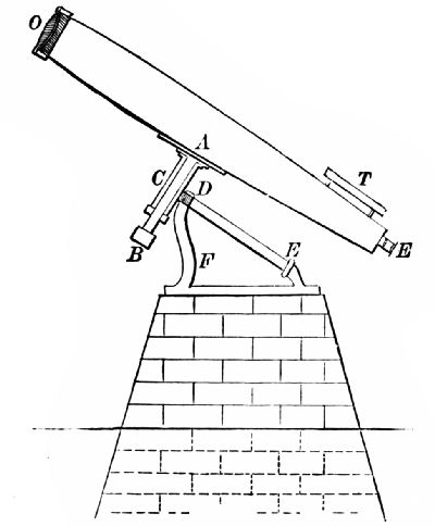 Fig. 77.