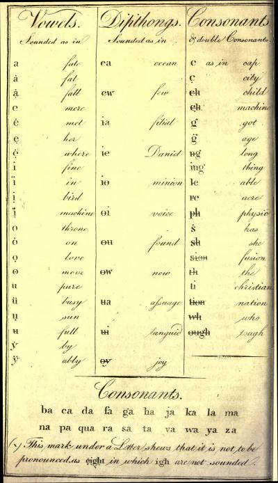 Pronunciation Table