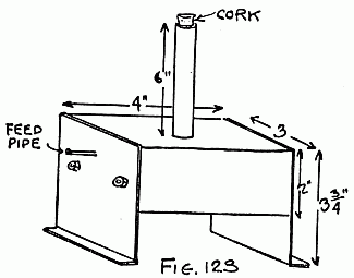 Fig. 123