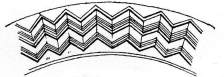 Chevron or Zig-zag