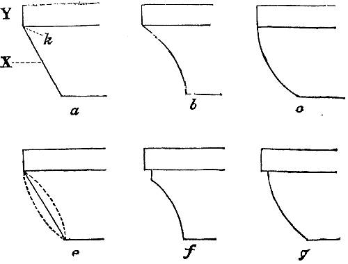 Fig. V.