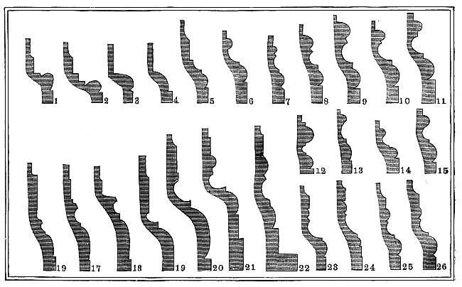 BYZANTINE BASES.