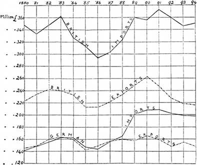 British and German Trade Compared