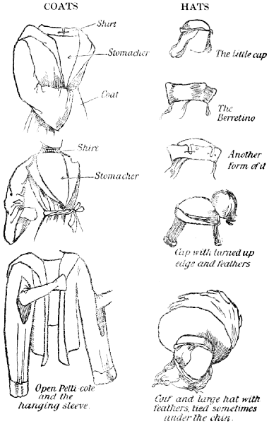 Three types of coat and five types of hat