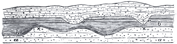 Contemporaneous Erosion