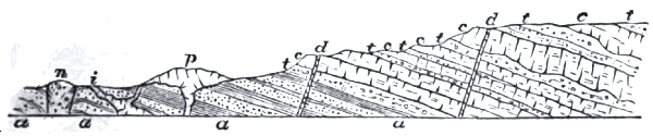 Contemporaneous and Intrusive Igneous Rocks