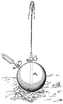 De Caus's Apparatus