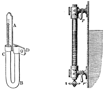 Steam and Water Gauge