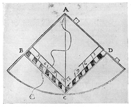 A Quadrant of the Seventeenth Century
Bartoli's "Del modo di misurare," Venice, 1689