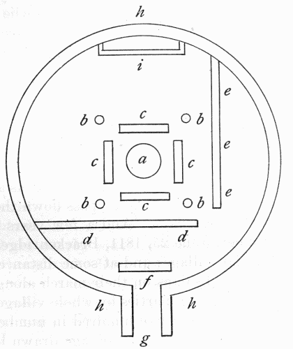 Fig. 8.—Plan of the interior of a Mandan lodge.