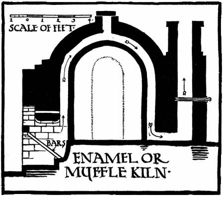 ENAMEL OR MUFFLE KILN.