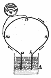 Voltmeter is connected to any two points in circuit.