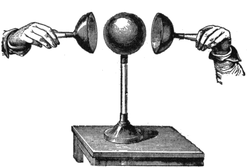 Two isolated metal hemispheres brought
together over charged sphere.