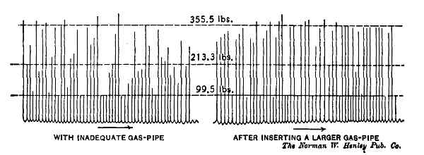 Fig. 148.