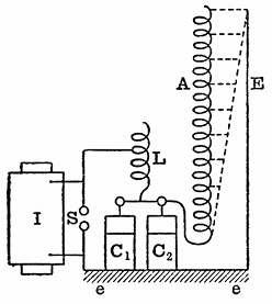 FIG. 10.--SEIBT'S APPARATUS FOR SHOWING STATIONARY
WAVES IN LONG SOLENOID A. I, induction coil; S, spark gap; L,
inductance coil; C_{1}C_{2}, Leyden jars; E, earth wire.