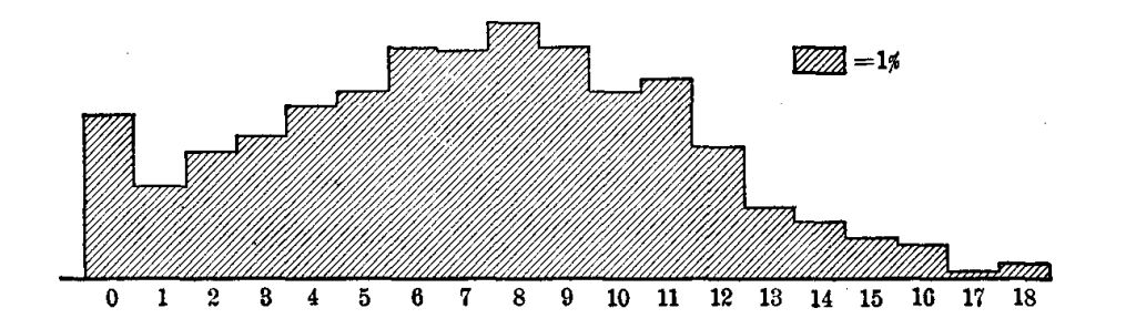 Fig. 61.