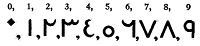 Arabic numerals