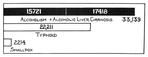 Illustration: Swedish study of deaths due to alcohol.