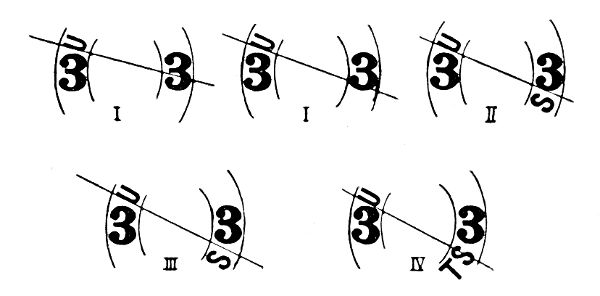 U line diagram