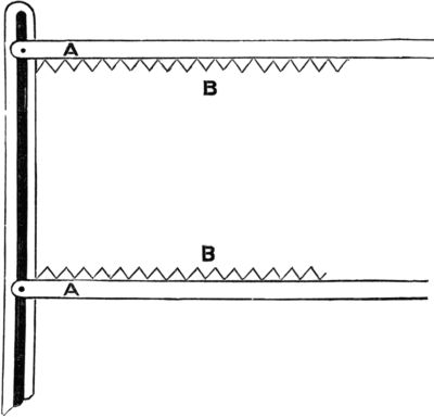 Tin-plate Racks.