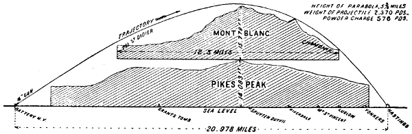 Illustration of gun range