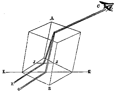 Fig. 328.