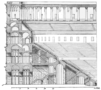 Fig. 283.—Section of the Auditorium of the Flavian
Amphitheatre.