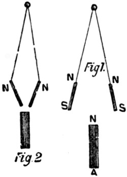 Demonstration of magnetic repulsion and attraction