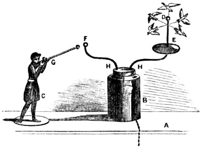 Construction of sportsman shooting a flock of birds