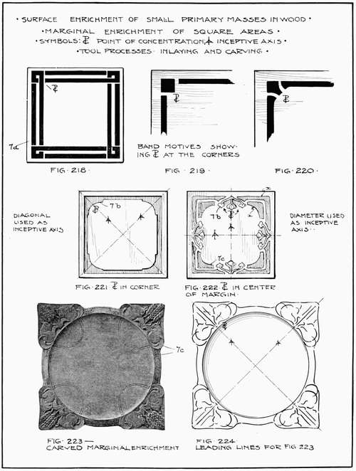 Surface Enrichment of Small Primary Masses in Wood