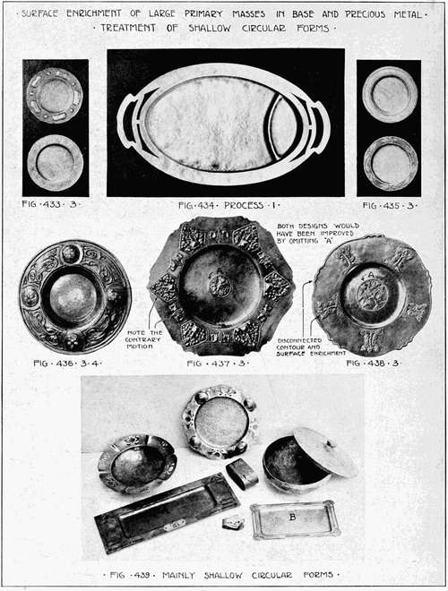 Surface Enrichment of Large Primary Masses in Base and Precious Metal. Treatment of Shallow Circular Forms.