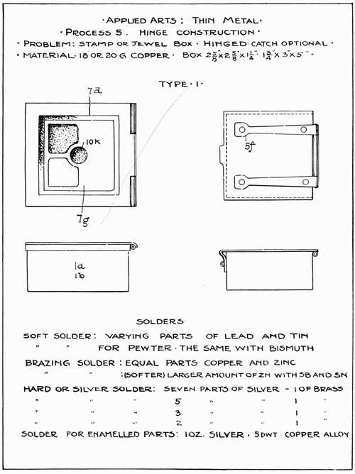 Applied Arts: Thin Metal. Process 5: Hinge construction.