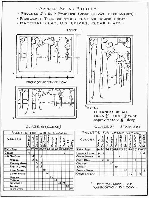 Applied Arts: Clay Pottery. Process 5: Slip Painting (Under Glaze Decoration).
