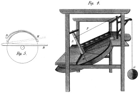 Inclined thread mill